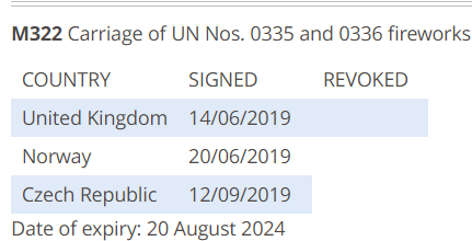 M322_agreement