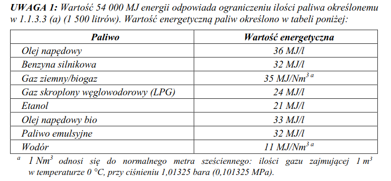 Wielkość pojemność zbiorników gazowych w pojazdach umowa ADR limity